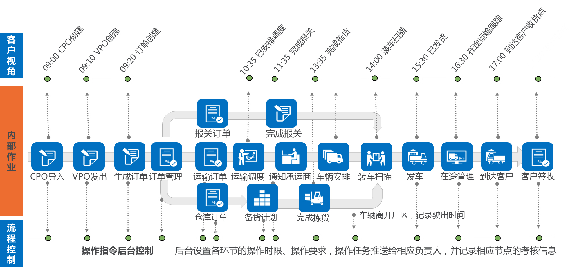 海格云鏈 助力企業(yè)實現(xiàn)供應鏈數(shù)字化轉型 海格云鏈 助力企業(yè)實現(xiàn)供應鏈數(shù)字化轉型