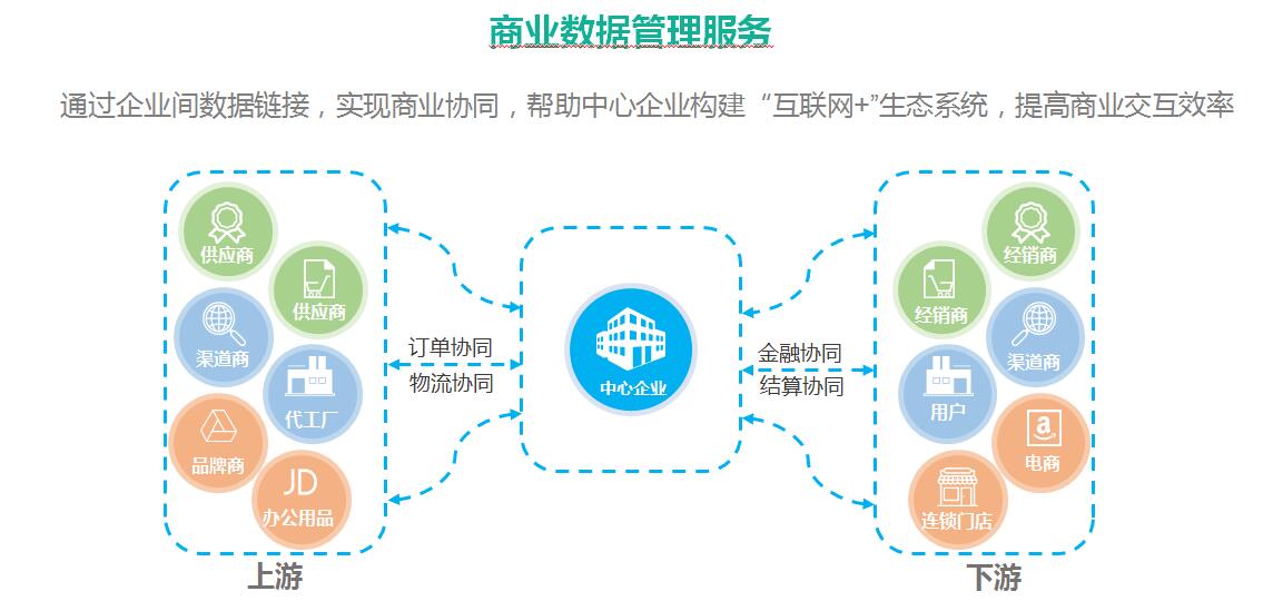 海格云鏈 助力企業(yè)實現(xiàn)供應鏈數(shù)字化轉型 海格云鏈 助力企業(yè)實現(xiàn)供應鏈數(shù)字化轉型